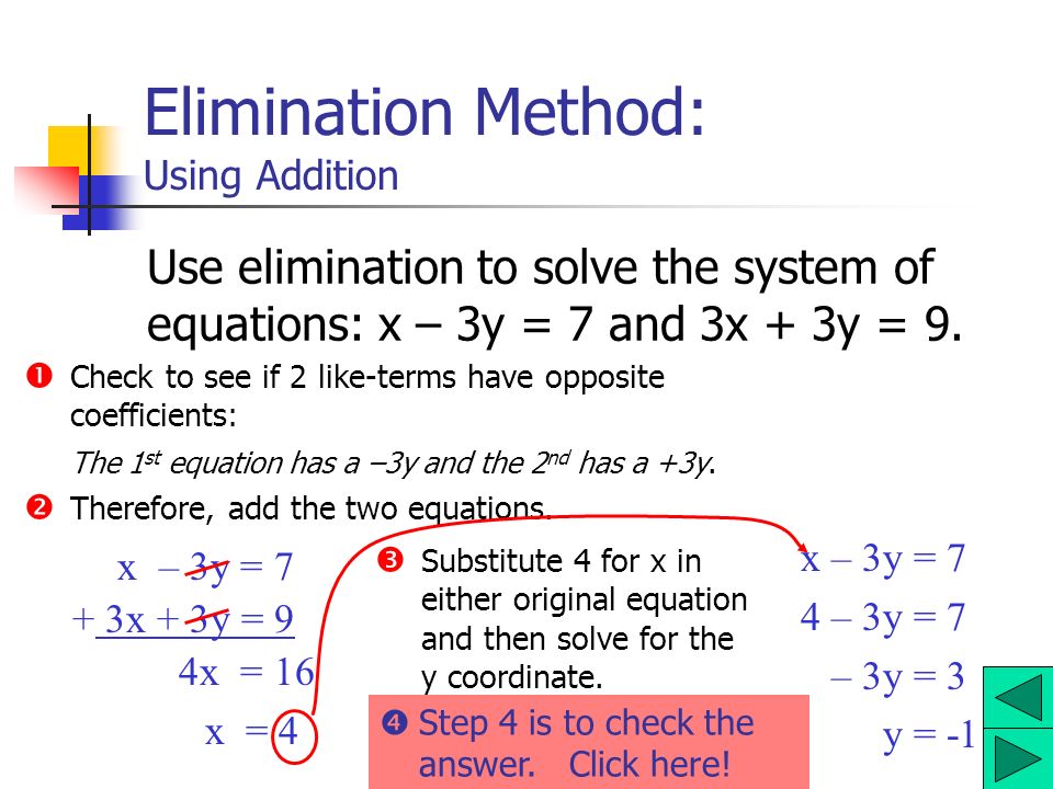 Elimination Method: Using Addition
