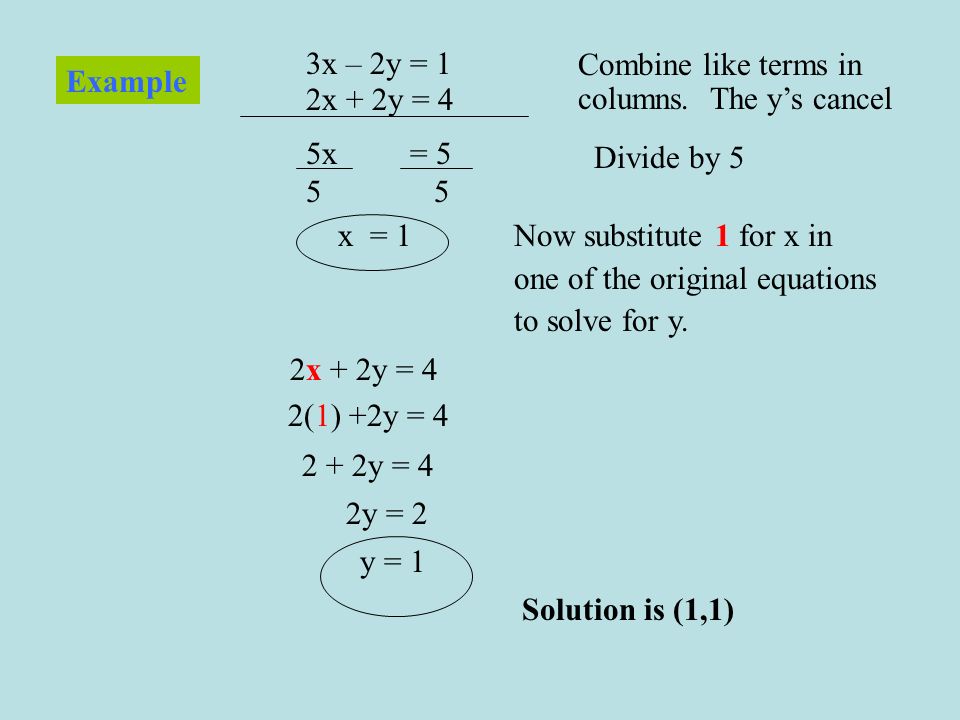 Example 3x – 2y = 1. 2x + 2y = 4. Combine like terms in. columns. The y’s cancel. 5x = 5.