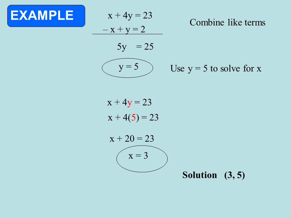 EXAMPLE x + 4y = 23 – x + y = 2 Combine like terms 5y = 25 y = 5