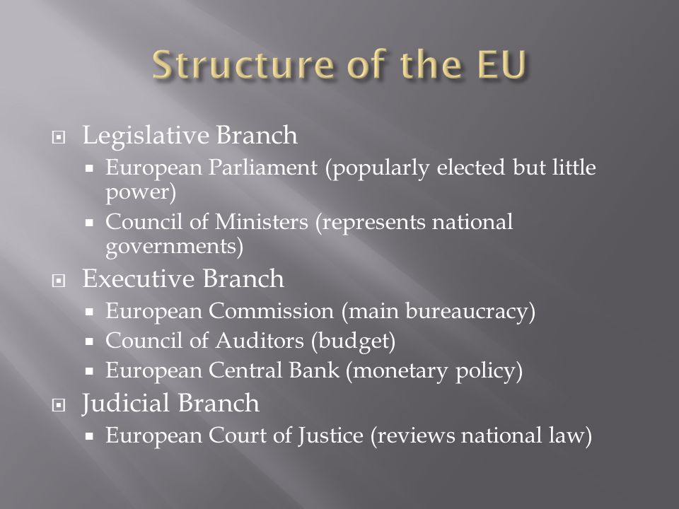 Structure of the EU Legislative Branch Executive Branch