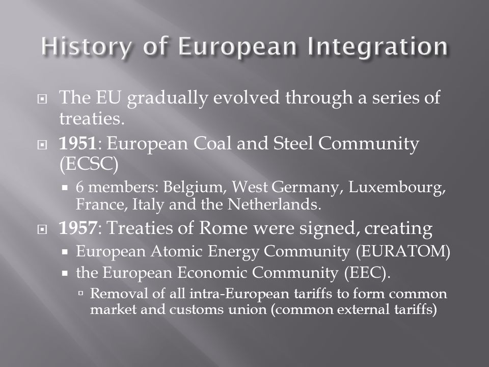 History of European Integration