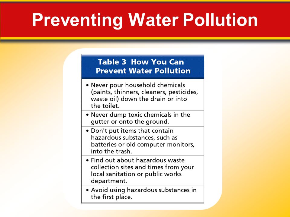 Preventing Water Pollution