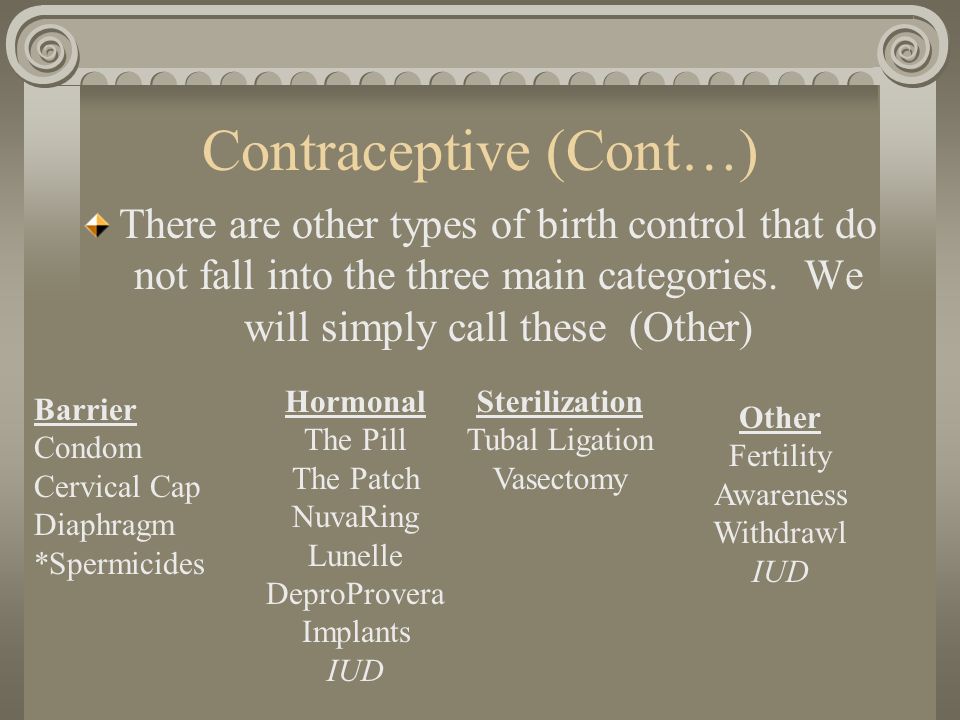 Contraceptive (Cont…)