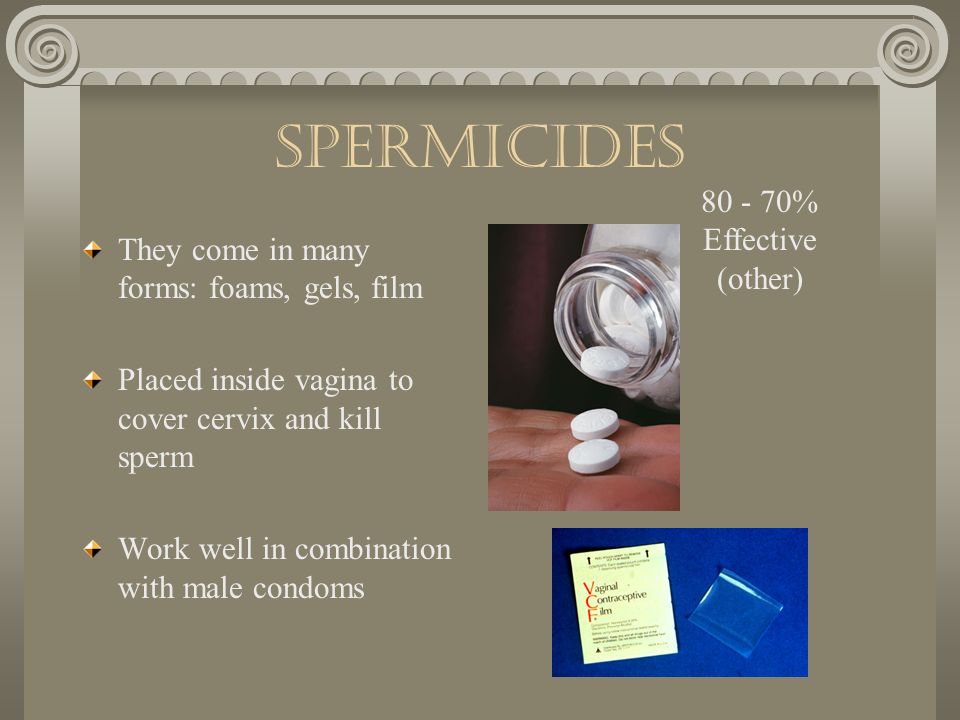 Spermicides % Effective (other)