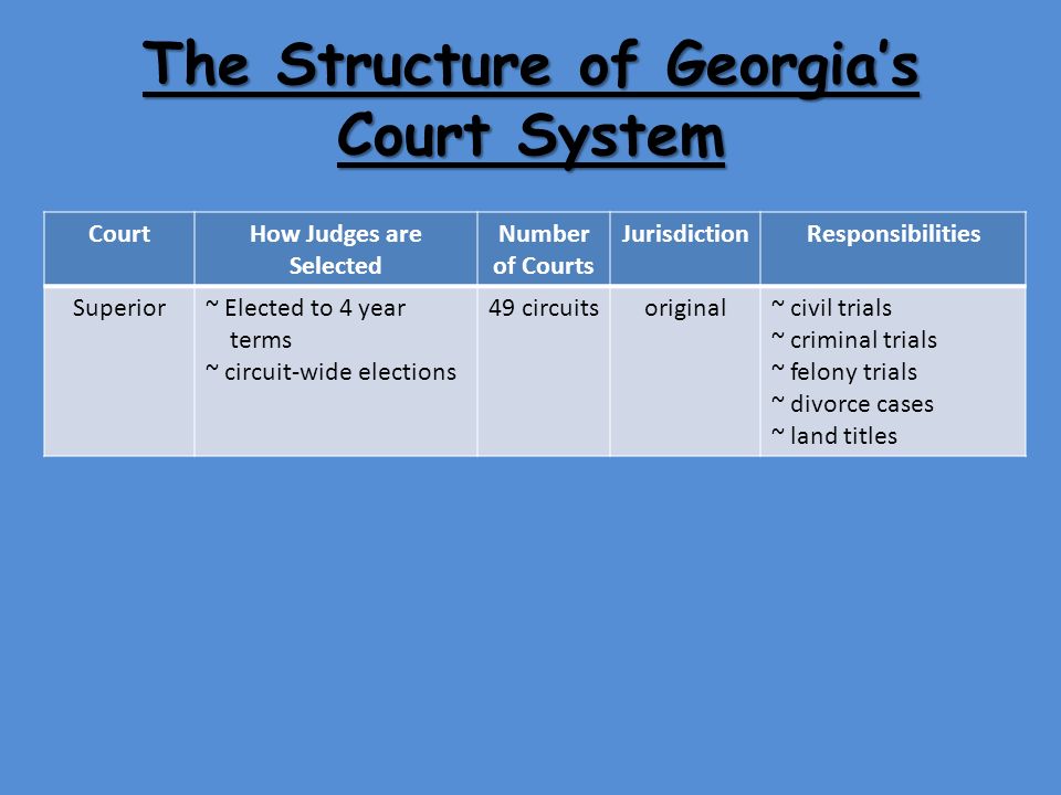 The Structure of Georgia’s Court System