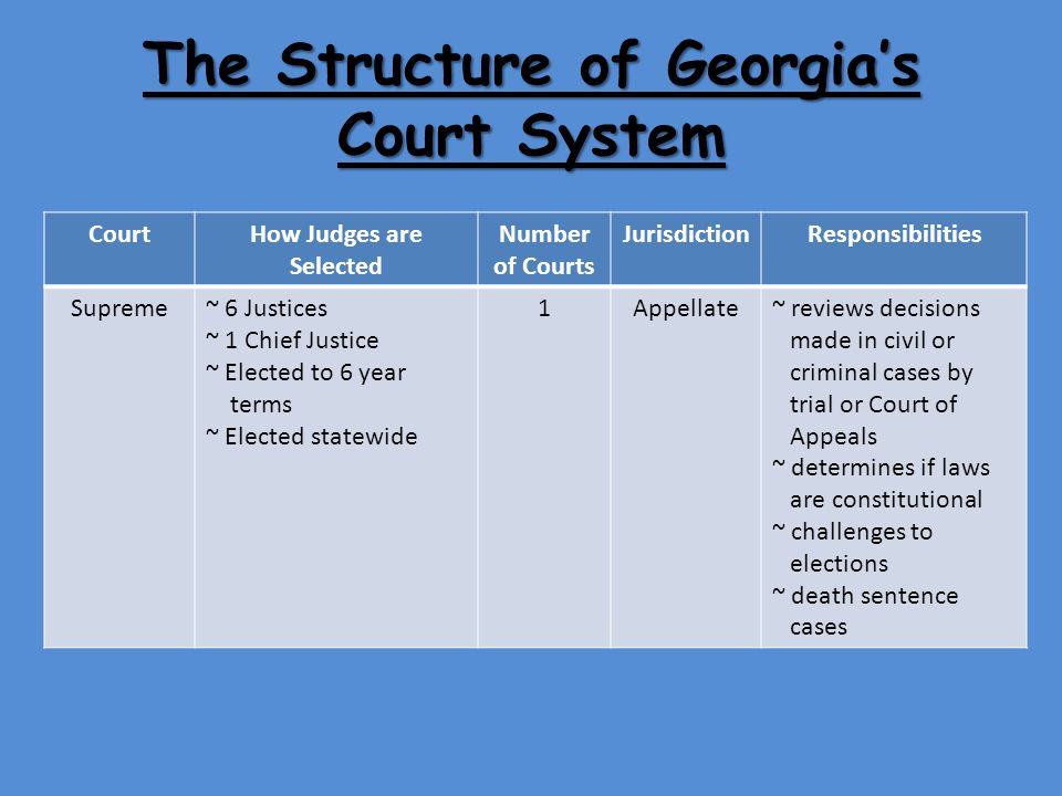 The Structure of Georgia’s Court System
