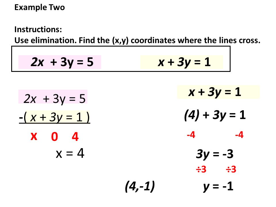 Vocabulary Chapter Section Topic Simultaneous Linear Equations Ppt Download