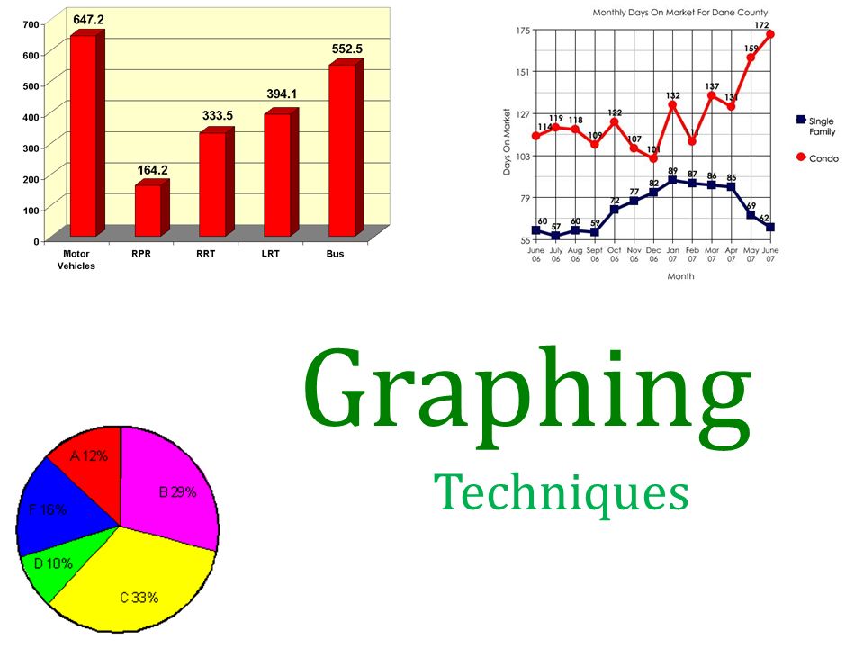 Graphing Techniques