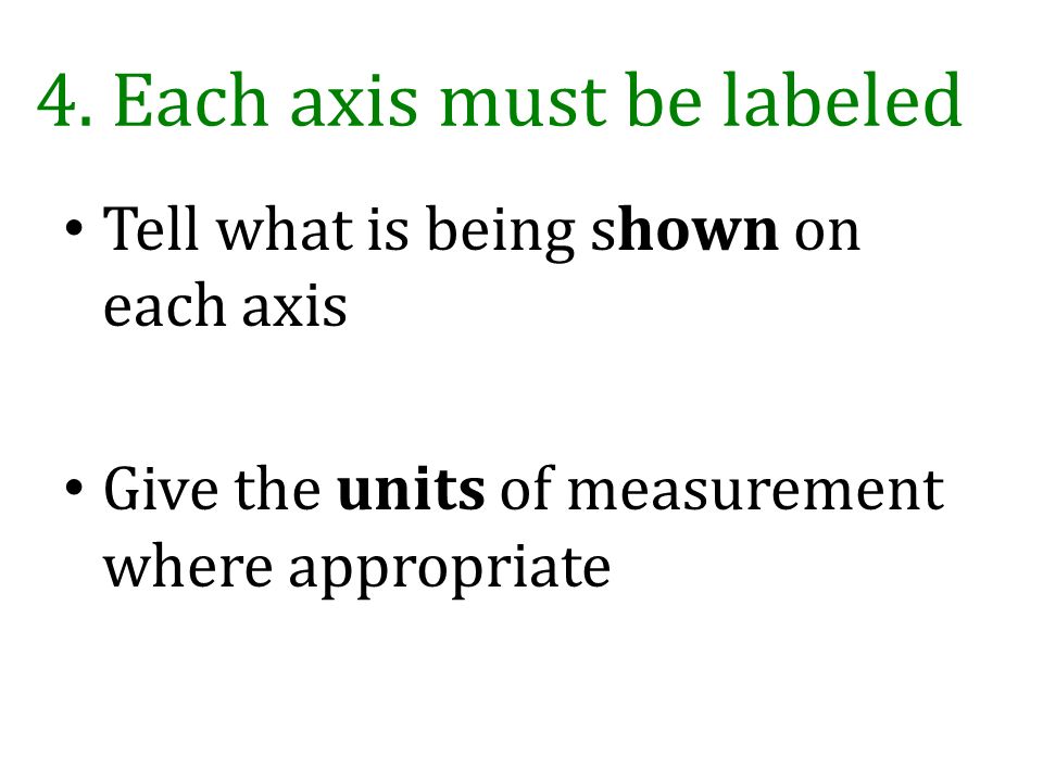 4. Each axis must be labeled