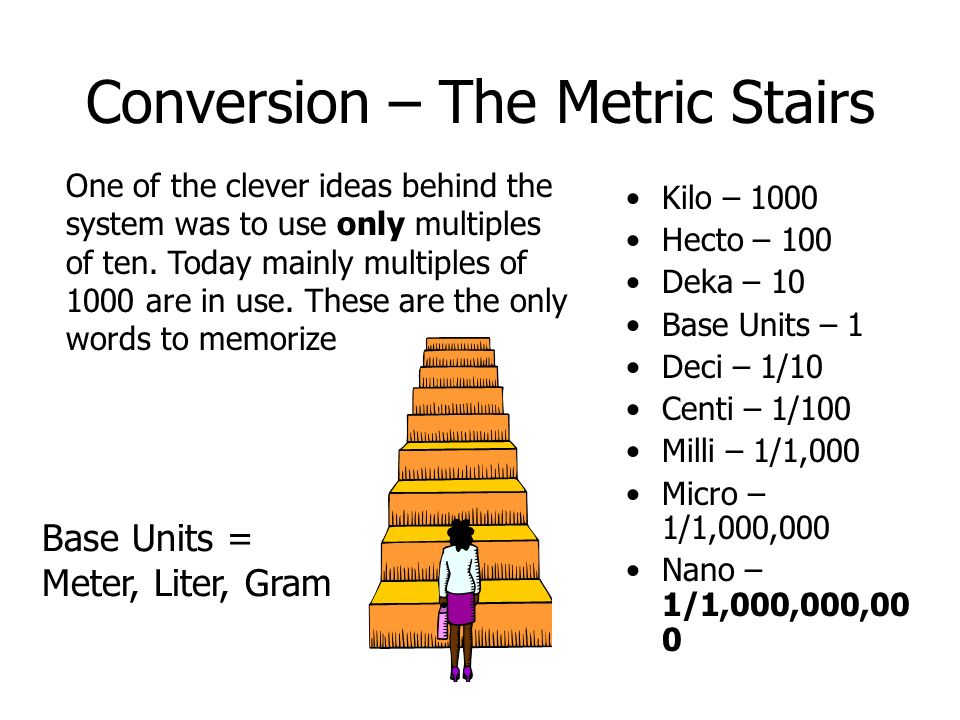 Unit metric. Metric System. History of the Metric System. The British System of Units the Metric System. Imperial Metric System.