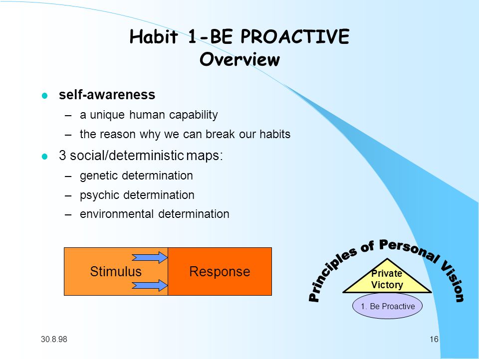 Habit 1-BE PROACTIVE Overview