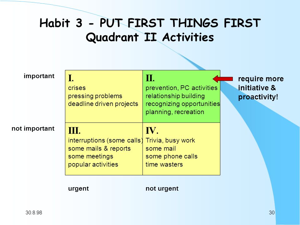 Habit 3 - PUT FIRST THINGS FIRST Quadrant II Activities