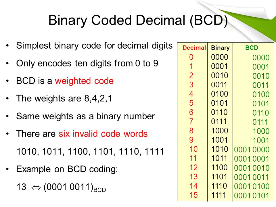 Lecture 6 Topics Character Codes Error Detection And Correction Ppt Download