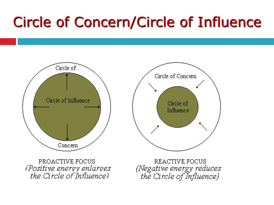 Focus negative. Circle of influence. Vs в круге. Circle Energy. For Cercle.