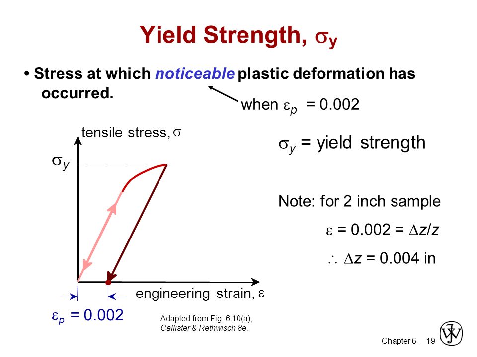 Yield script. Yield strength. Yield stress. Картинки Yield. Yield strength Formula.
