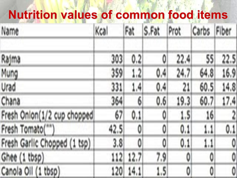 Nutrition Chart Food Items