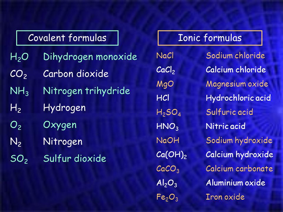 Covalent formulas Ionic formulas H2O CO2 NH3 H2 O2 N2 SO2