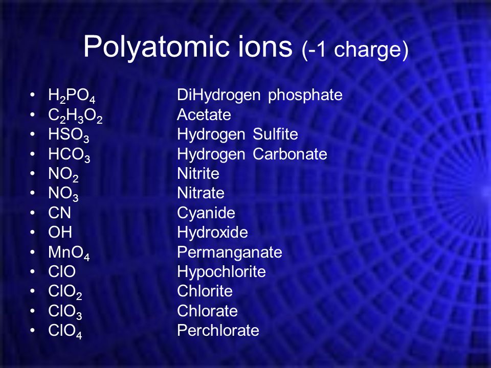 Polyatomic ions (-1 charge)