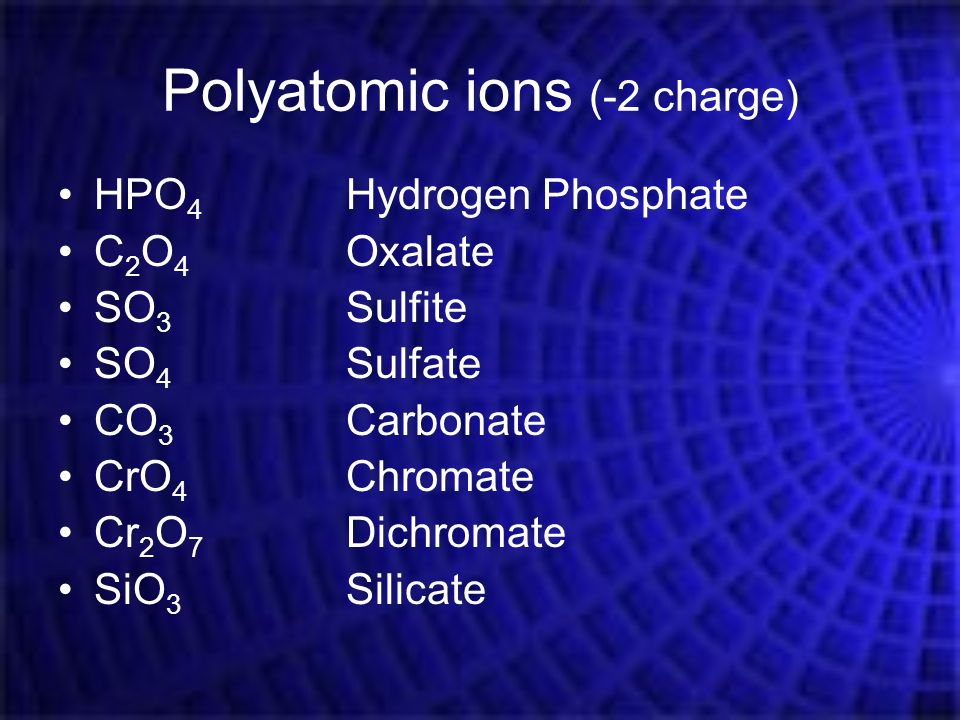 Polyatomic ions (-2 charge)