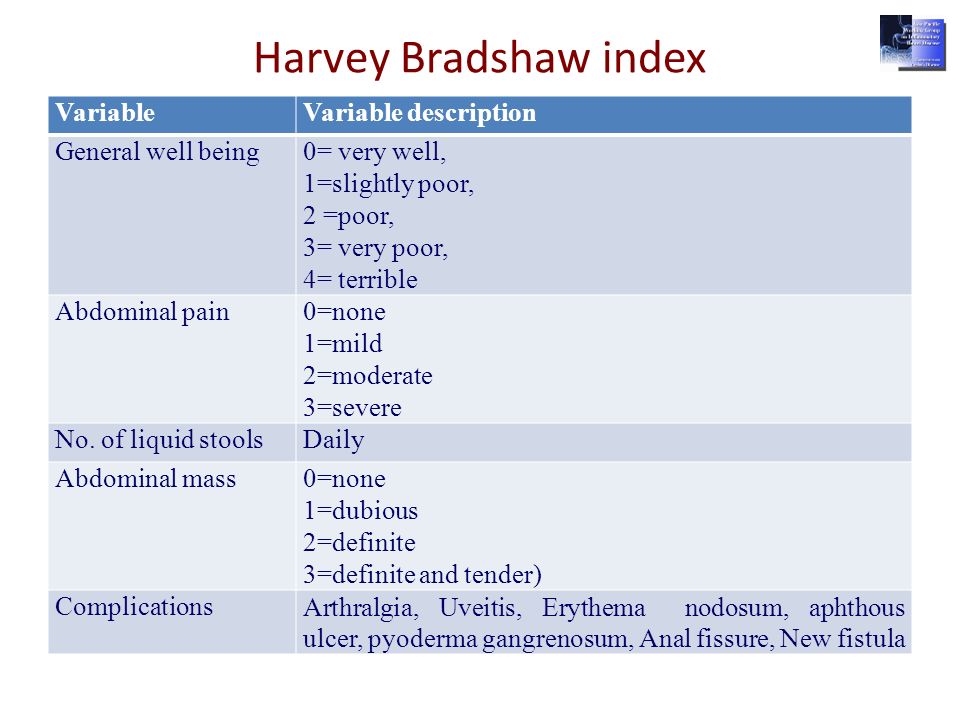 Index variable. Индекс Харви-Брэдшоу. Индекс Харви-Брэдшоу болезнь крона. Критерии Харви Брэдшоу. Харви Брэдшоу калькулятор.