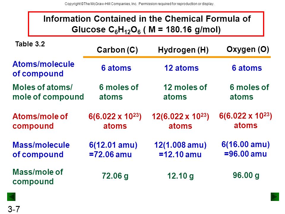 Stoichiometry Of Formulas And Equations ปร มาณส มพ นธ ของส ตรและสมการ Ppt Download