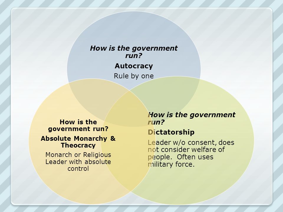 Types of Government. - ppt video online download