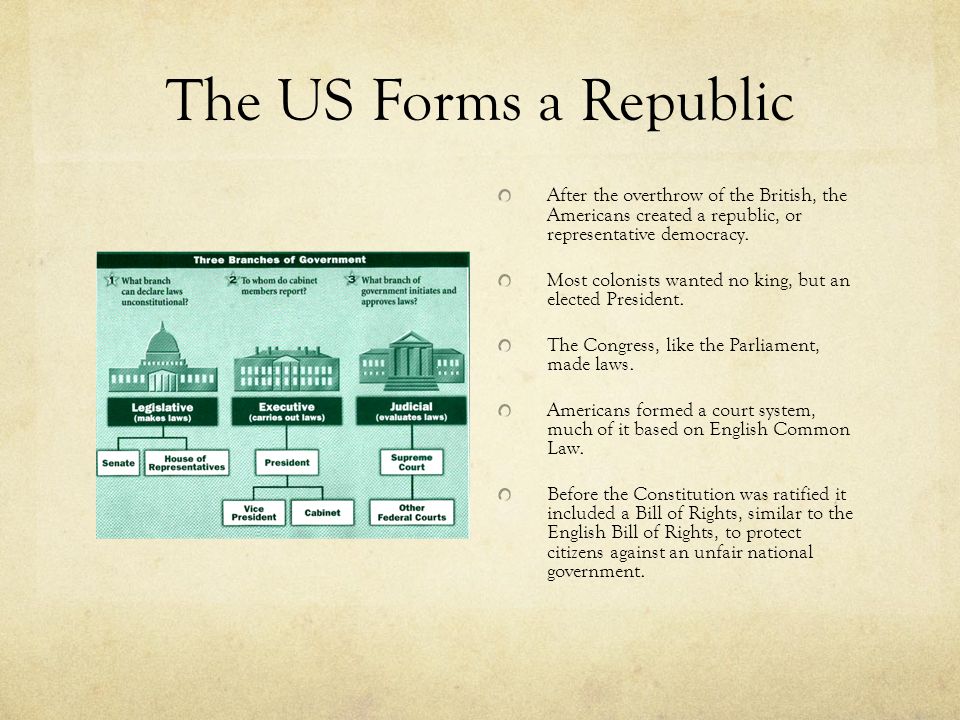 The US Forms a Republic After the overthrow of the British, the Americans created a republic, or representative democracy.