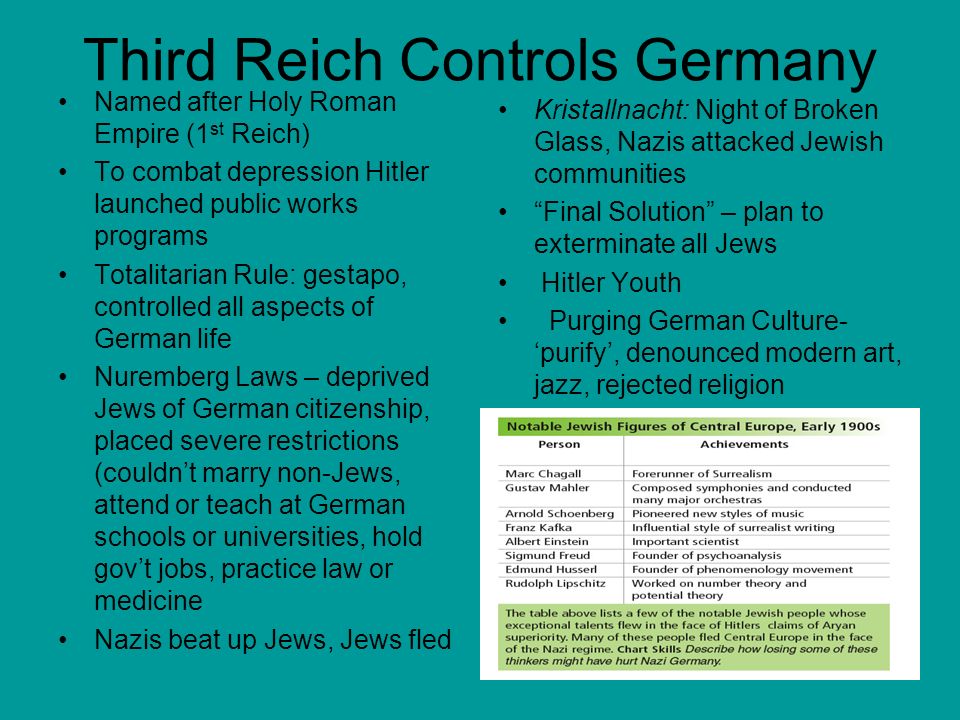 Third Reich Controls Germany