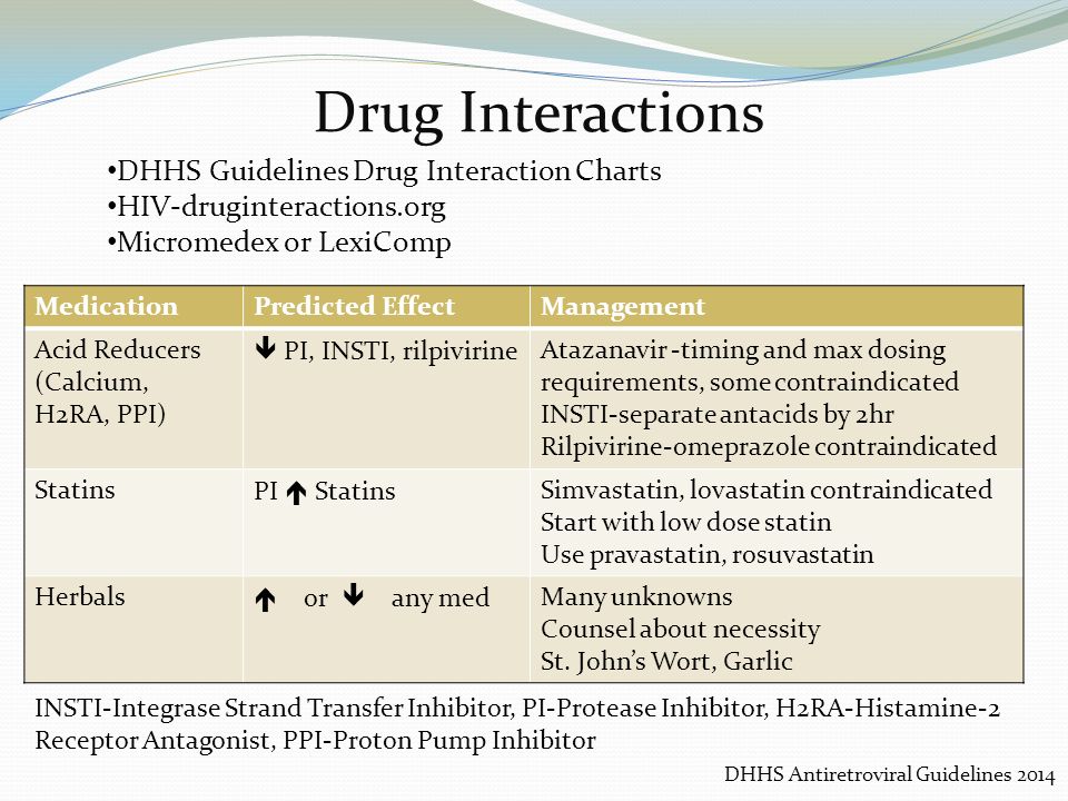 Interaction перевод. Drug-drug interaction. HIV drug interactions. Drug drug interaction Effects. Regarding drug-drug interactions:.
