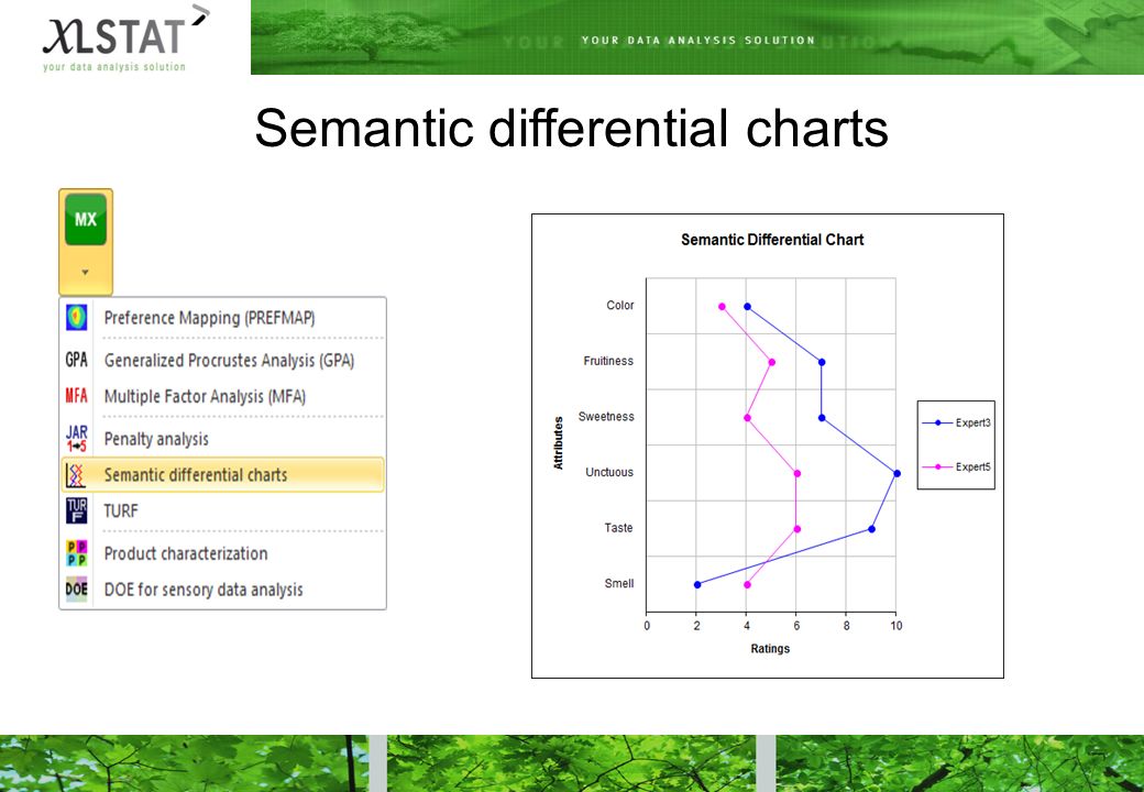 Semantic Differential Chart Excel