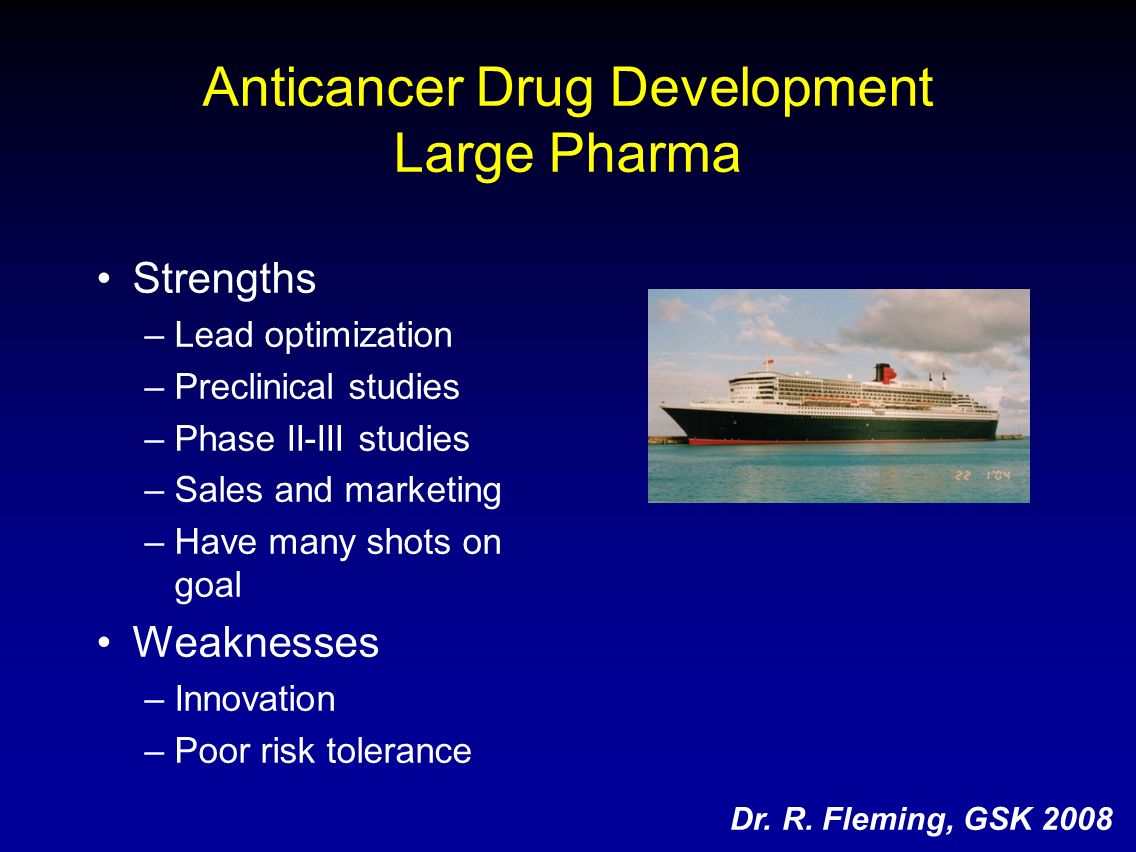Anticancer Drug Development Large Pharma
