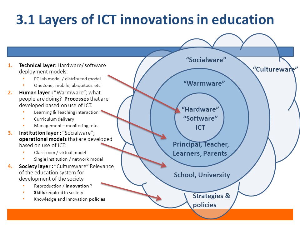 Presentation on theme: "ICT Innovation & Education Development&quo...