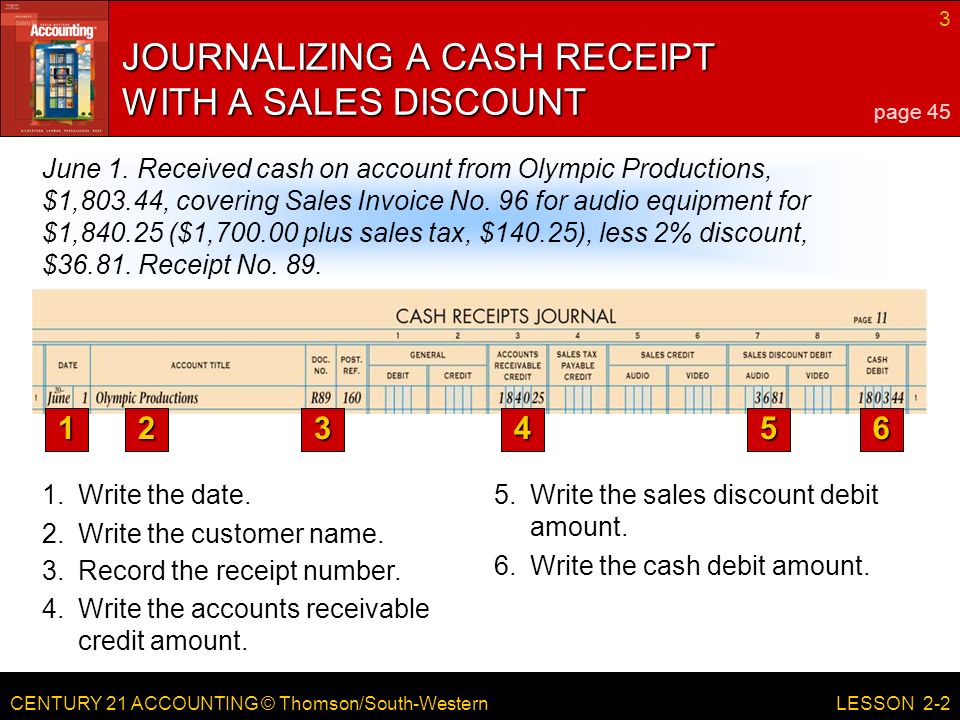JOURNALIZING A CASH RECEIPT WITH A SALES DISCOUNT