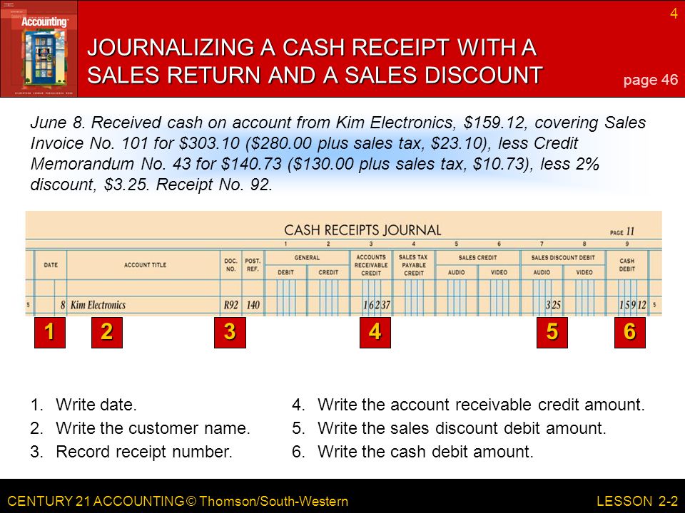 JOURNALIZING A CASH RECEIPT WITH A SALES RETURN AND A SALES DISCOUNT