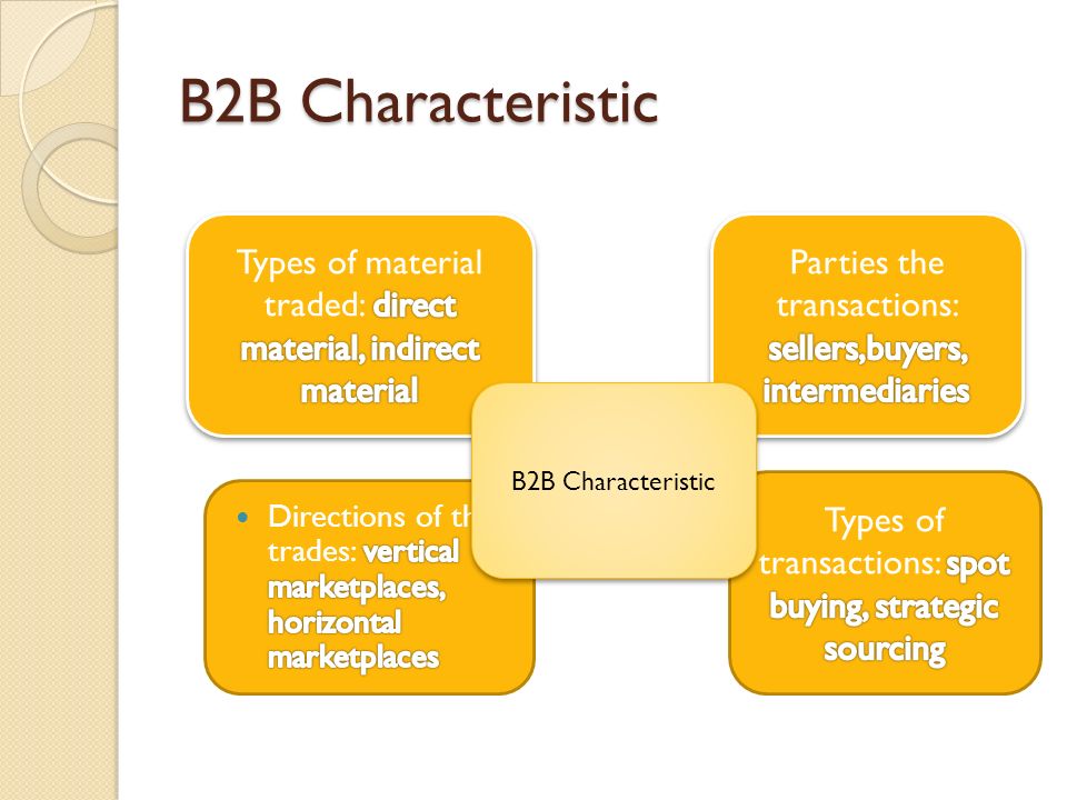 b2b characteristics