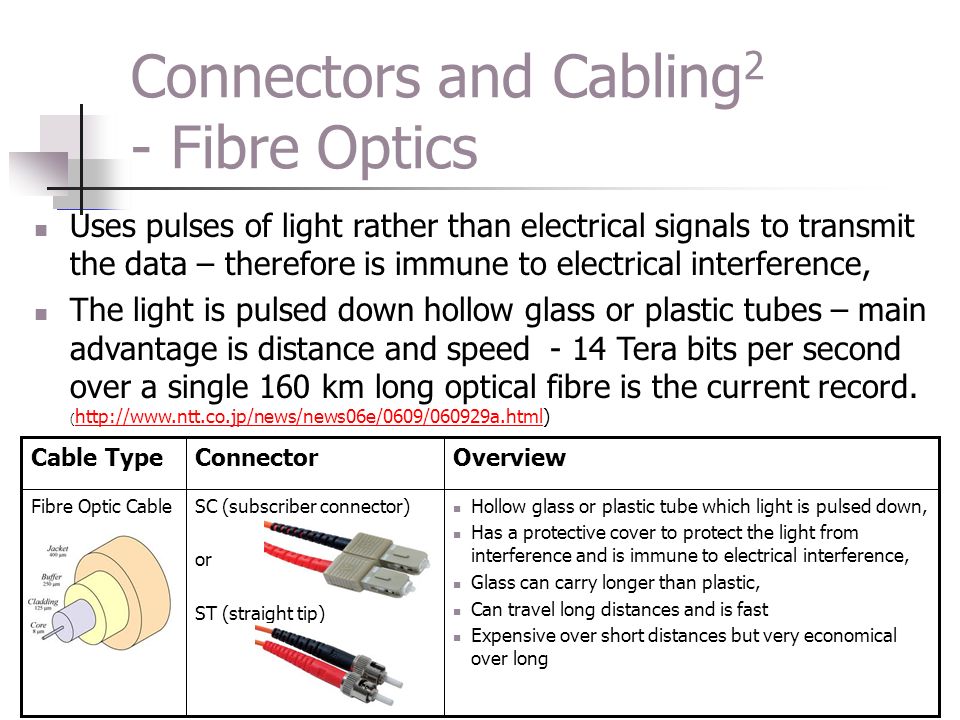 Connectors and Cabling2 - Fibre Optics