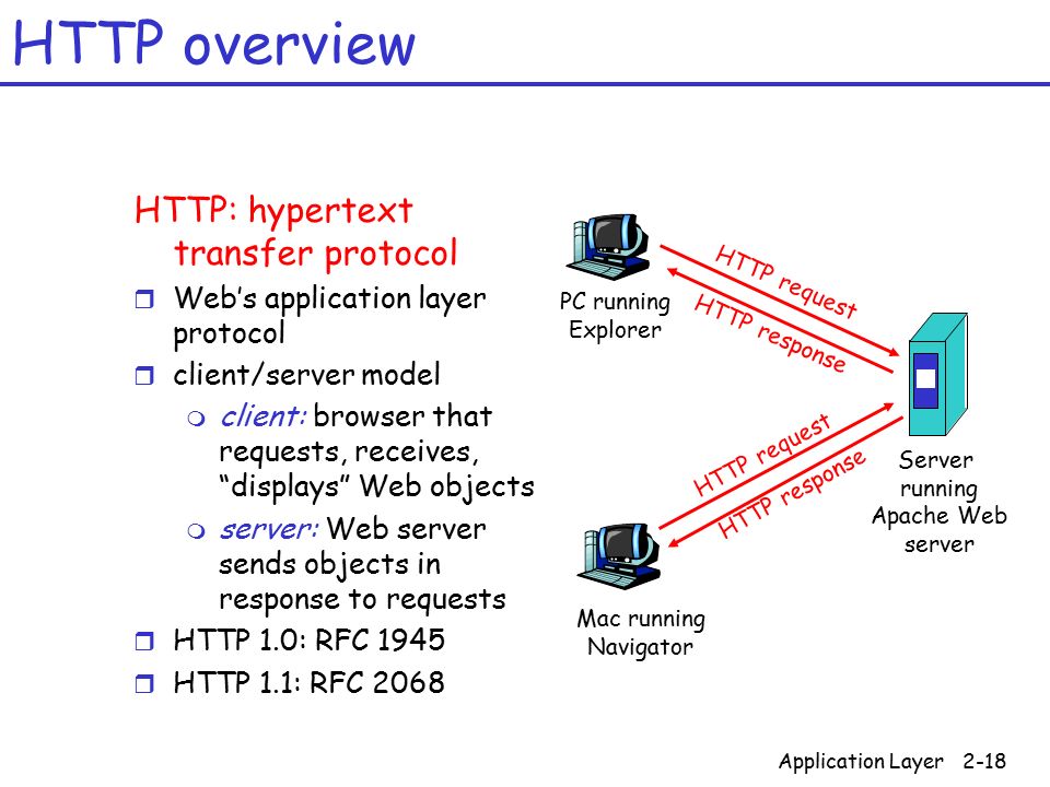 Htt 1. Hypertext transfer Protocol. Web протоколы. Первая часть http://(Hypertext transfer Protocol. Сервер навигатор.