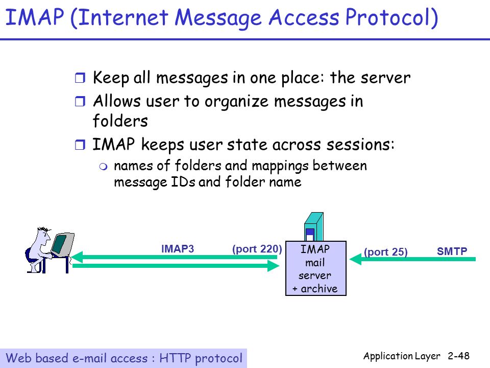 Access protocol. IMAP (Internet message access Protocol). Протокол access. Imap4 (Internet message access Protocol 4). Access Protocol криптовалюта.