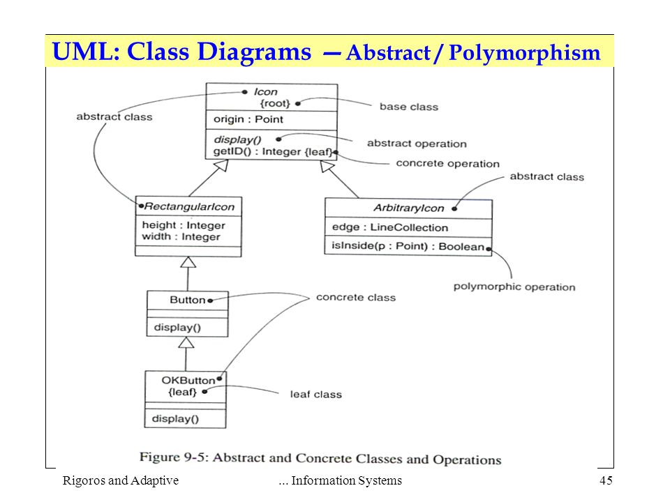 Использование языка uml. Php uml диаграммы. Модель классов uml. Диаграмма классов uml. Uml диаграмма абстрактный класс.