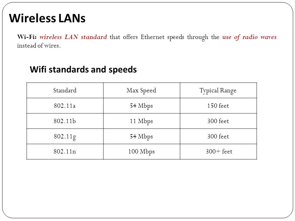 Wireless LANs Wifi standards and speeds