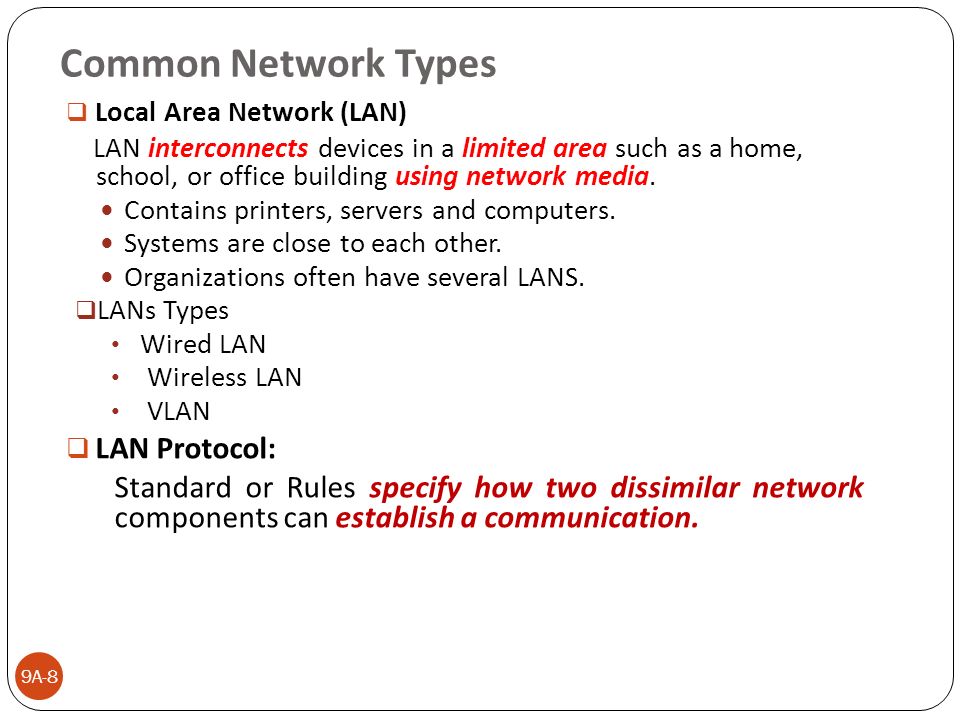 Common Network Types LAN Protocol: