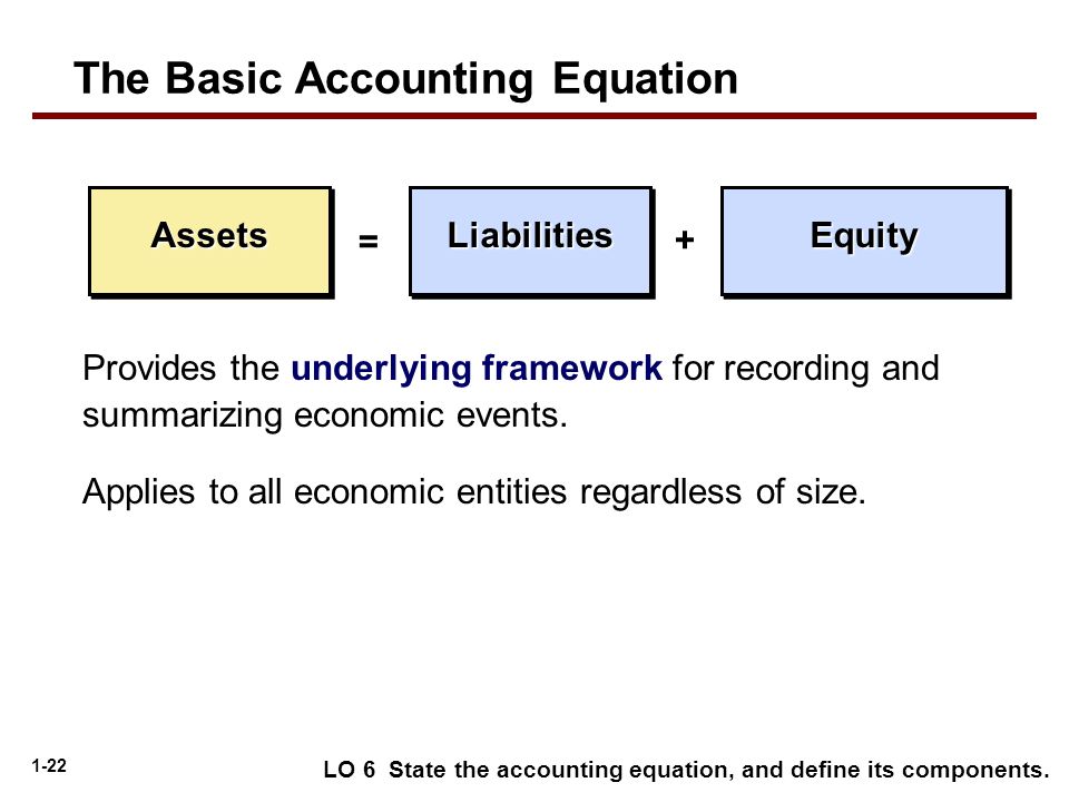 The+Basic+Accounting+Equation Types of Accounting