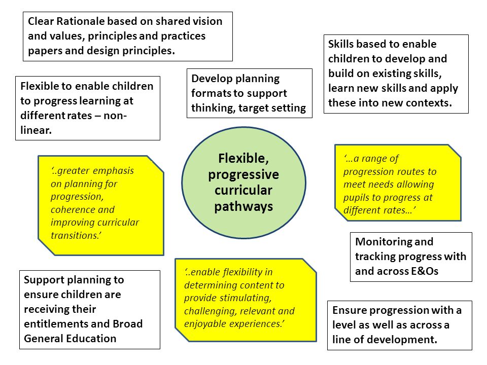 Flexible, progressive curricular pathways
