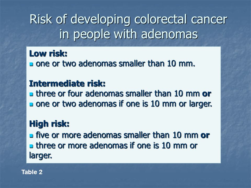 Risk of developing colorectal cancer in people with adenomas