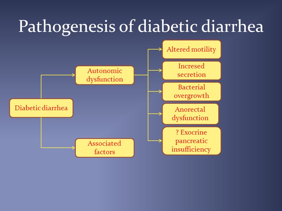 a cukorbetegség kezelése. eszközök diabétesz kezelés arany gyökér