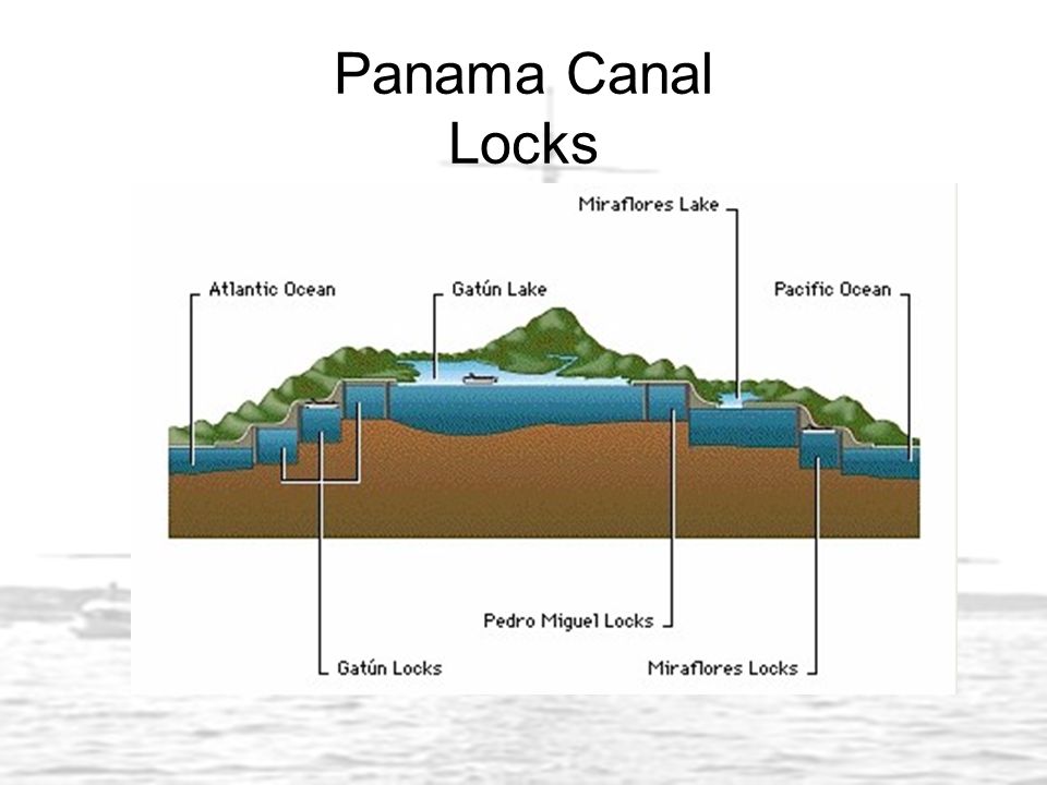 Panama Canal Locks