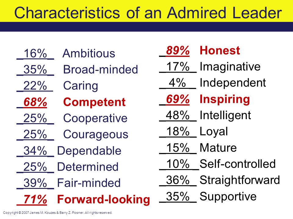 What About Additional Characteristics of an Admired Leader