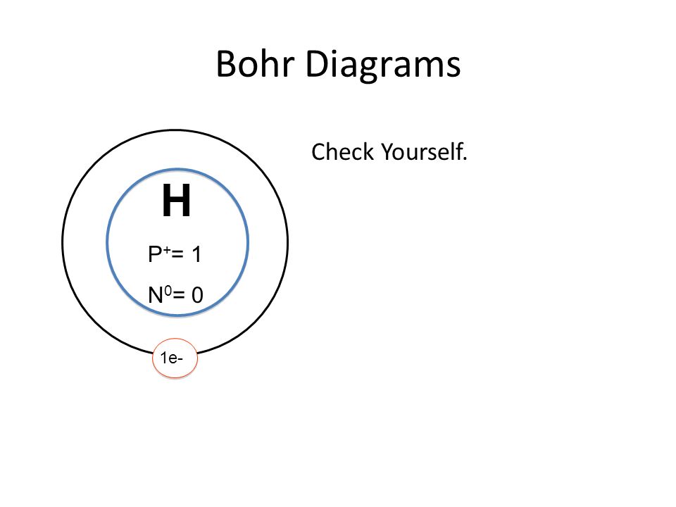 Bohr Diagrams Check Yourself. H P+= 1 N0= 0 1e-