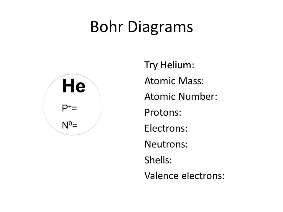 Bohr Diagrams Try Helium: Atomic Mass: Atomic Number: Protons: Electrons: Neutrons: Shells: Valence electrons: