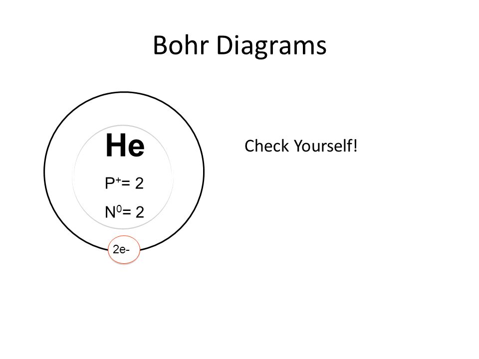 Bohr Diagrams He P+= 2 N0= 2 Check Yourself! 2e-